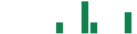 mentions of Cosan in the last 14 days