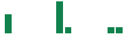 mentions of Dakota Gold in the last 14 days