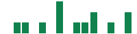 mentions of DigitalOcean in the last 14 days