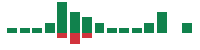 mentions of Everus in the last 14 days