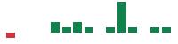 mentions of Flagstar Financial in the last 14 days