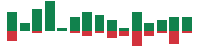 mentions of GAP in the last 14 days