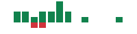 mentions of Gold Royalty in the last 14 days