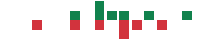 mentions of Hafnia in the last 14 days