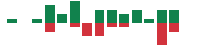 mentions of At Home Group in the last 14 days