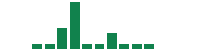 mentions of InfuSystem in the last 14 days