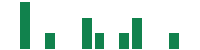 mentions of Comstock in the last 14 days