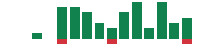 mentions of Magnera in the last 14 days