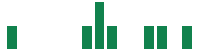 mentions of Milestone Scientific in the last 14 days