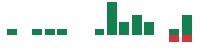 mentions of Oklo in the last 14 days