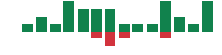 mentions of Permian Resources in the last 14 days