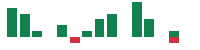 mentions of Primo Brands in the last 14 days