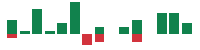 mentions of Rafael in the last 14 days