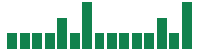 mentions of Solventum in the last 14 days