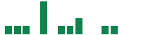 mentions of TXNM Energy in the last 14 days