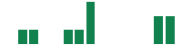 mentions of United States Antimony in the last 14 days