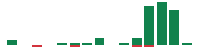 mentions of Venture Global in the last 14 days