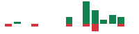 mentions of Cimarex Energy in the last 14 days