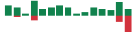 mentions of Block in the last 14 days