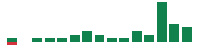 mentions of Zeta Global in the last 14 days