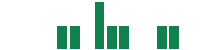 mentions of Moving iMage Technologies in the last 14 days