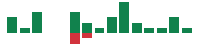 mentions of Emerson Radio in the last 14 days