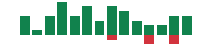 mentions of Globalstar in the last 14 days