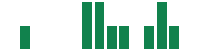 mentions of Acciona in the last 14 days