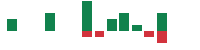 mentions of Alfa in the last 14 days