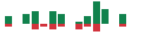 mentions of Trees in the last 14 days