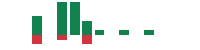 mentions of Leonardo in the last 14 days