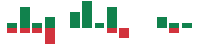 mentions of Ipsos in the last 14 days