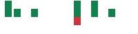 mentions of Juventus Football Club in the last 14 days