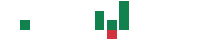 mentions of Leatt in the last 14 days