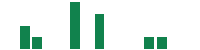 mentions of Medical Marijuana in the last 14 days