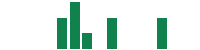 mentions of EnWave in the last 14 days