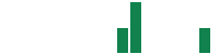 mentions of Snam in the last 14 days