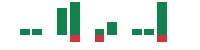 mentions of Stevia in the last 14 days