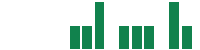 mentions of Yubo International Biotech in the last 14 days