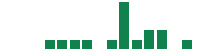 mentions of Blackline Safety in the last 14 days