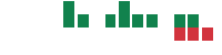 mentions of Bridgemarq Real Estate Services in the last 14 days