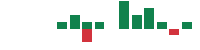 mentions of Canadian Tire in the last 14 days