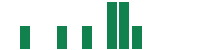 mentions of kneat.com in the last 14 days