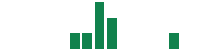 mentions of Pet Valu in the last 14 days