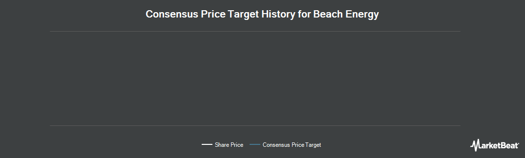 Otcmktsbeptf Price Target Analyst Ratings For Beach Energy