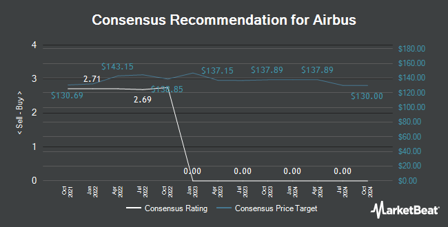 Analyst Recommendations for Airbus (EPA:AIR)