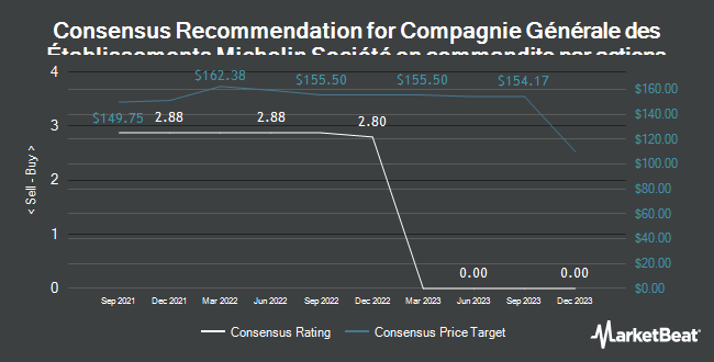 Analyst Recommendations for Cie Gnrl des Etblsmnts Michelin SCA (EPA:ML)