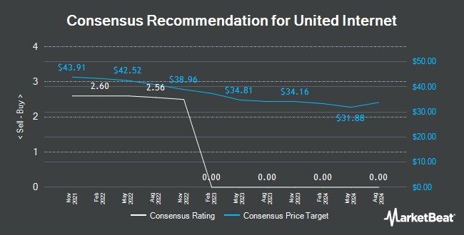 Analyst Recommendations for United Internet (ETR:UTDI)