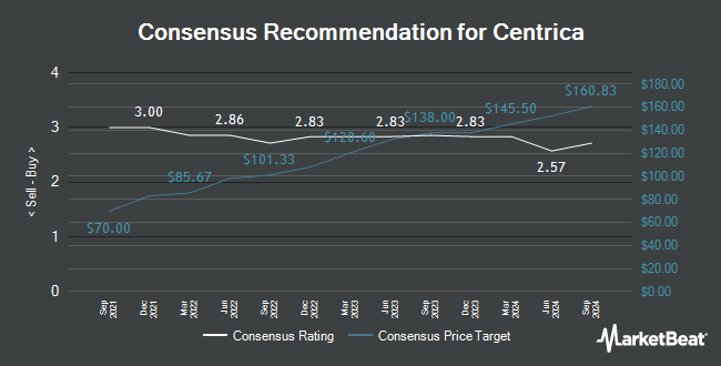 Analyst Recommendations for Centrica (LON:CNA)