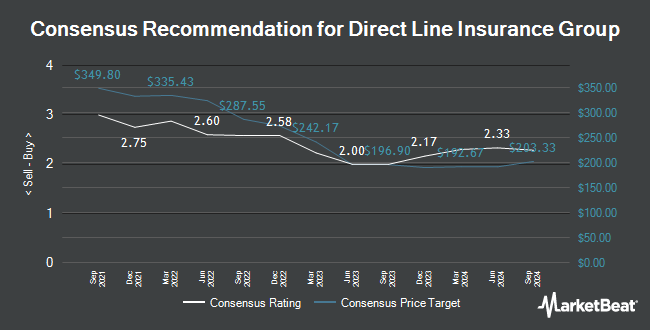   Stock Recommendations 39 Analyst for Direct Line Insurance Group title (LON: DLG) = 